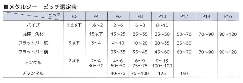 レヂトンメタルソー｜株式会社レヂトン｜安全切断砥石を始め、研削