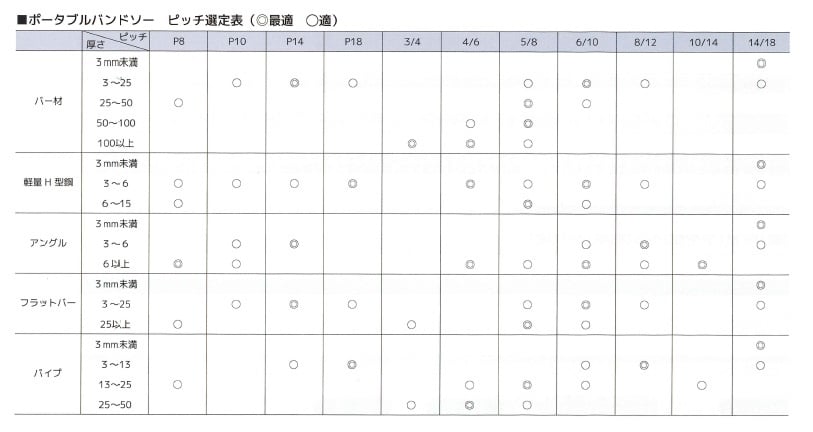 レヂトンシャーク（ポータブルバンドソー）｜株式会社レヂトン｜安全