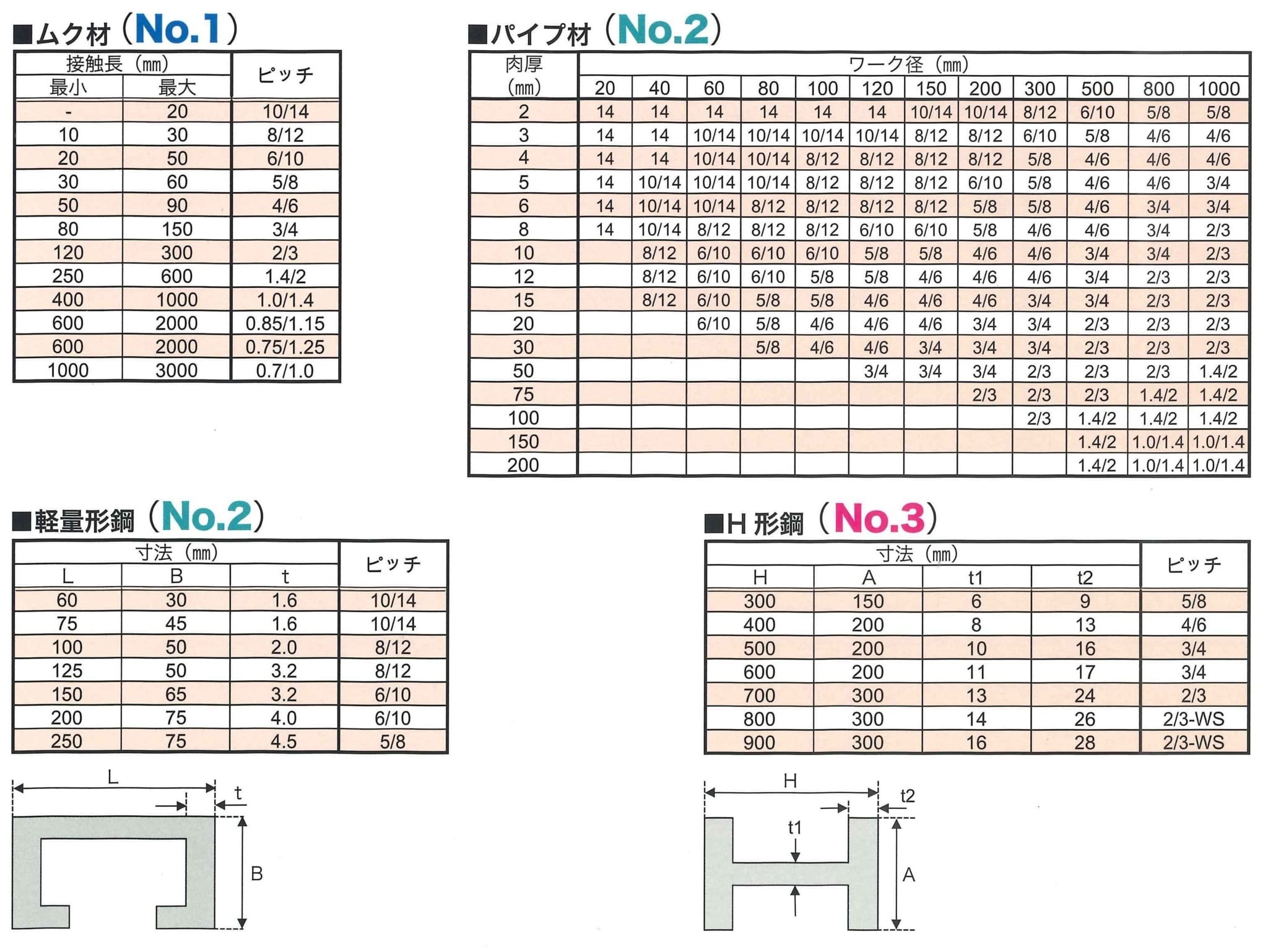 レヂトンバンドソー｜株式会社レヂトン｜安全切断砥石を始め、研削